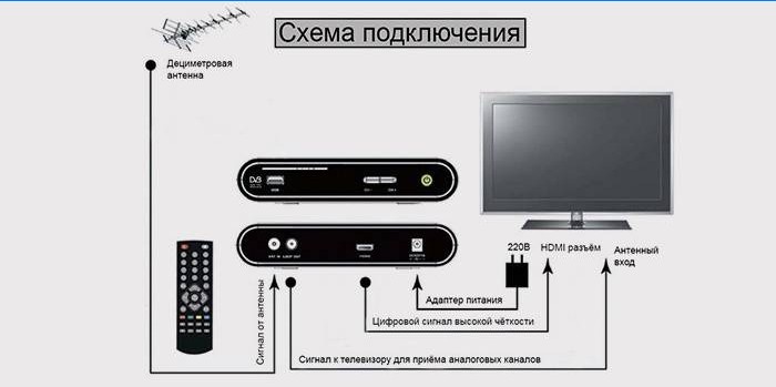 Come impostare la televisione digitale tramite antenna