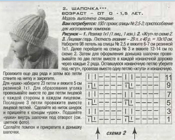 Lo schema e la descrizione del lavoro a maglia di un cappello caldo per un neonato