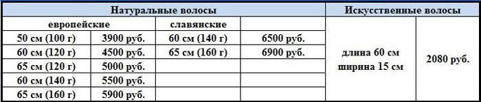 Prezzi medi per estensioni dei capelli a Mosca