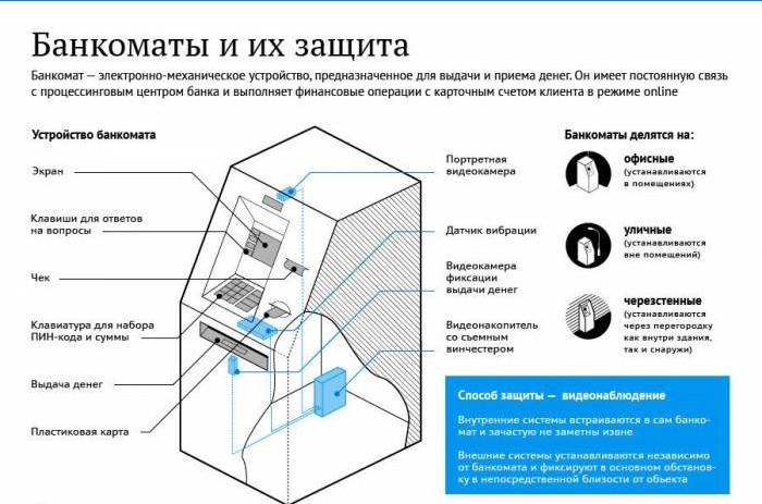 Bancomat e loro protezione
