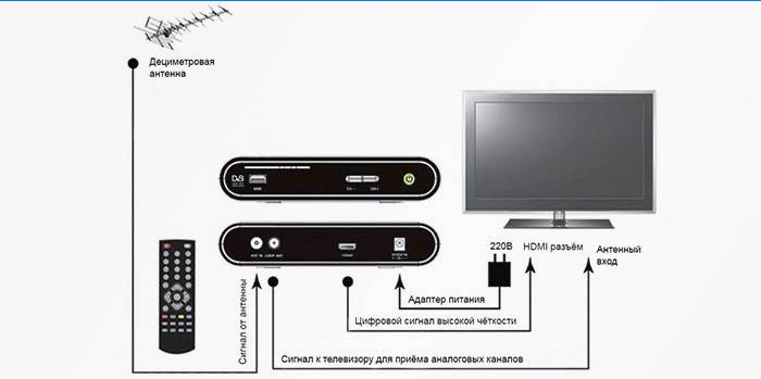 Lo schema del sintonizzatore TV