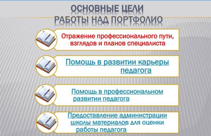 Gli obiettivi principali di lavorare su un portafoglio