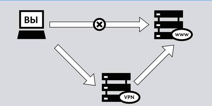 Schema VPN