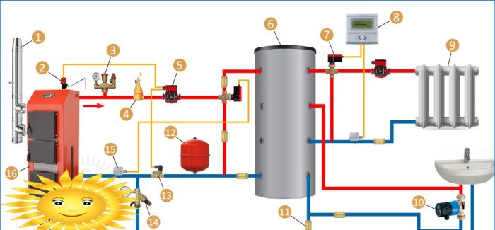 Schema di collegamento di una caldaia a combustibile solido con un accumulatore di calore