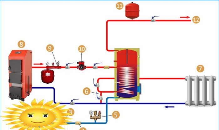 Caldaie per riscaldamento indiretto. Tipi di dispositivi e schemi di collegamento