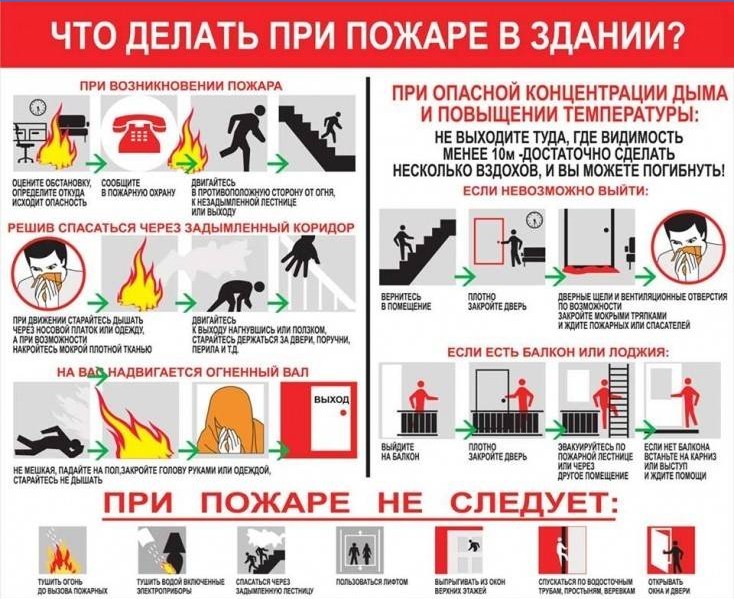 Cosa fare in caso di incendio nell'edificio