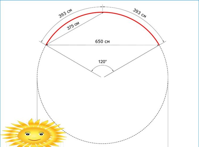 Calcolo dell'arco per l'hangar