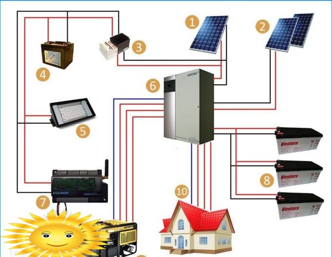 Pannelli solari per la casa. Schemi di applicazione e di connessione