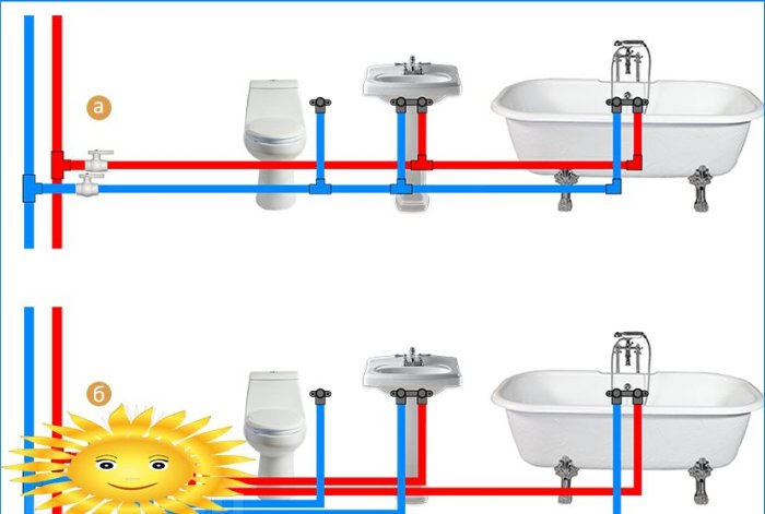 Schemi elettrici del tubo di alimentazione dell'acqua