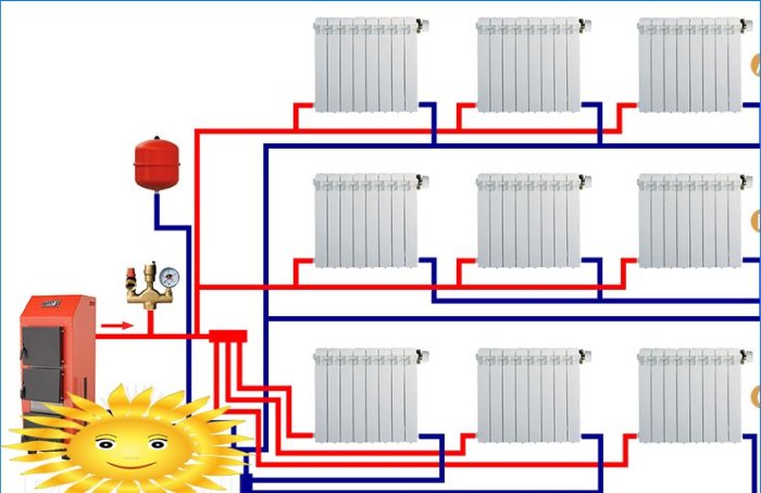 Opzioni di connessione per un sistema di riscaldamento a due tubi