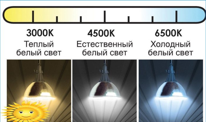 Scelta della temperatura di colore della lampada a LED