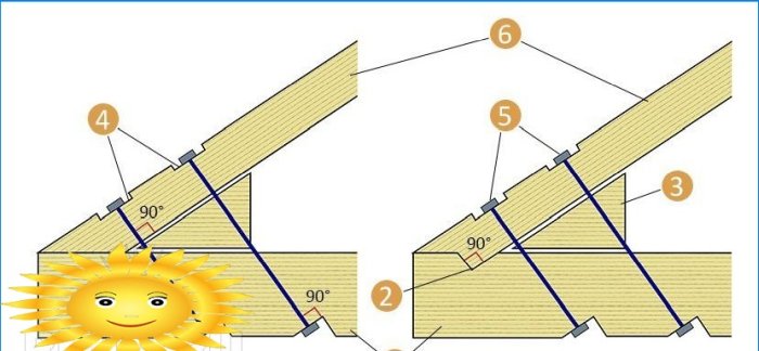 Sistema di travi del tetto a timpano fai da te