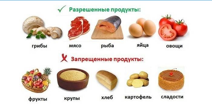 Cibi ammessi e proibiti a dieta