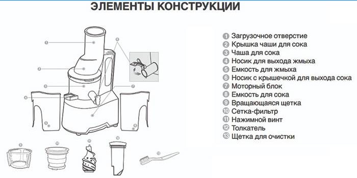 Elementi strutturali