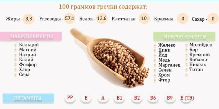 Composizione di grano saraceno