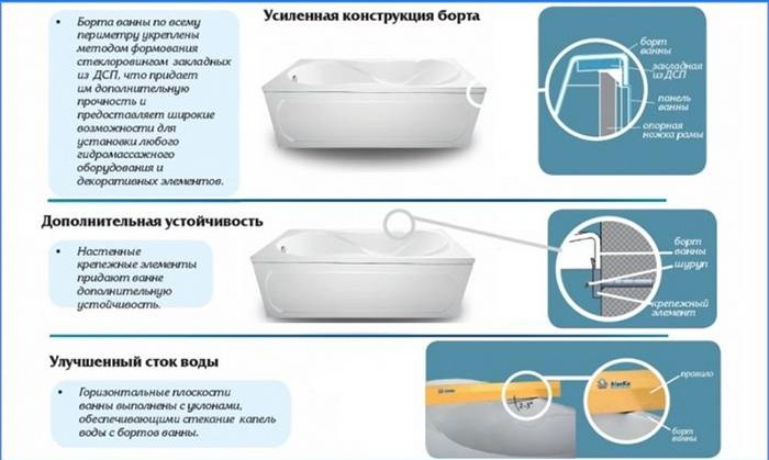 Caratteristiche del design di vasche da bagno in acrilico