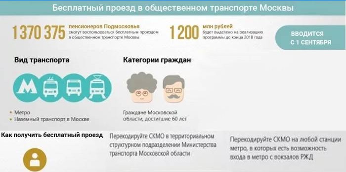 Trasporto pubblico gratuito a Mosca
