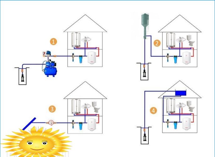 Progettazione e installazione di sistemi di approvvigionamento idrico e di riscaldamento per una casa fatta di tubi di rame