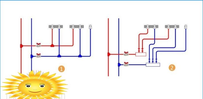 Progettazione e installazione di sistemi di approvvigionamento idrico e di riscaldamento per una casa fatta di tubi di rame