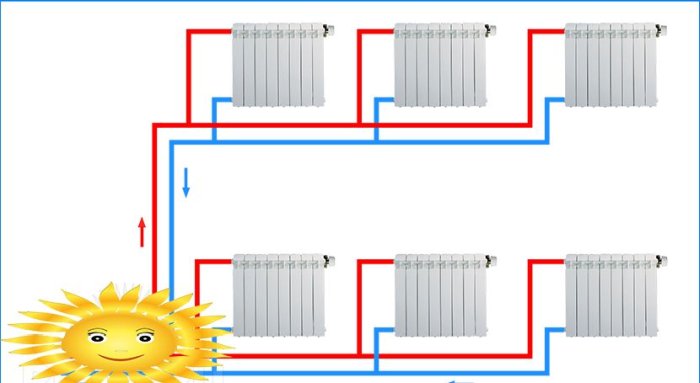 Sistemi di riscaldamento per una casa a due piani