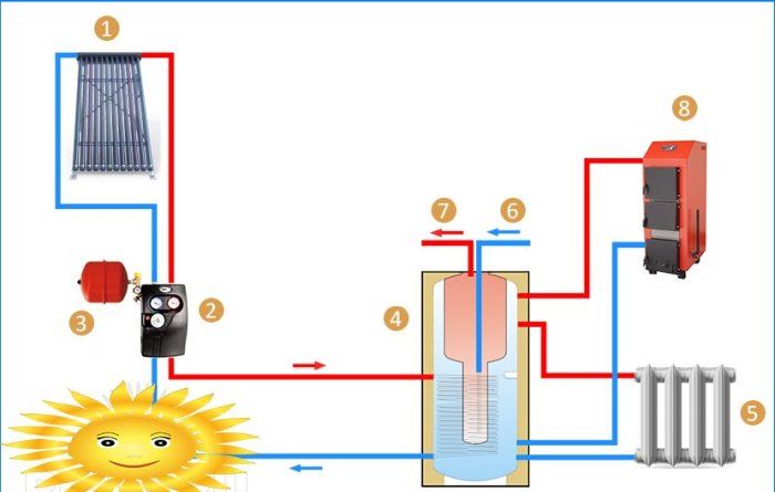 Collettore solare sottovuoto per riscaldamento domestico
