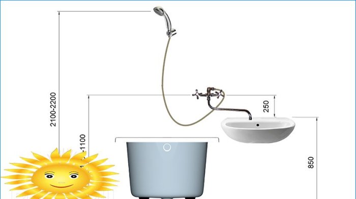 Come posizionare gli impianti idraulici in bagno e toilette secondo le norme e il buon senso