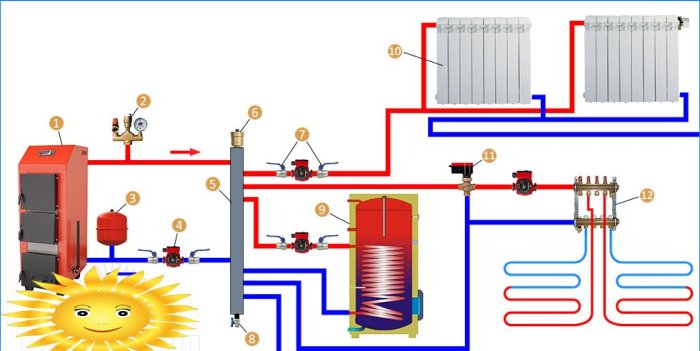 Schema di collegamento della freccia idraulica