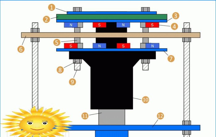 Elettricità gratuita o come ottenere luce dal vento