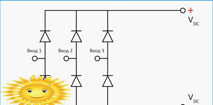 Elettricità gratuita o come ottenere luce dal vento