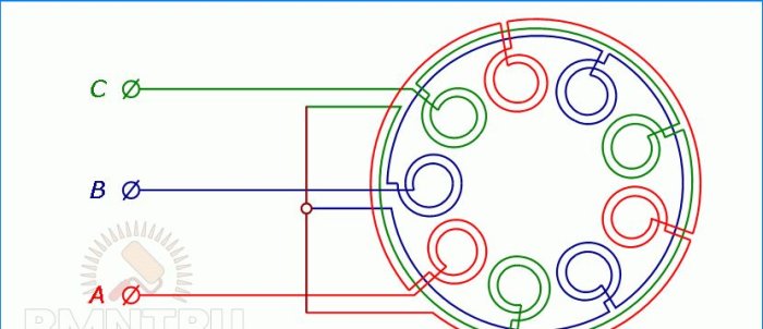 Elettricità gratuita o come ottenere luce dal vento
