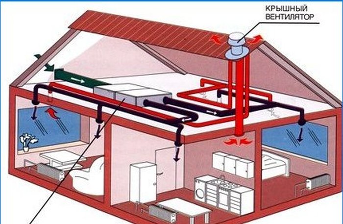 Ventilazione naturale e meccanica di locali residenziali