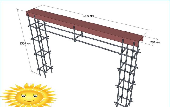 Cancelli scorrevoli fai-da-te: design, disegni, schemi