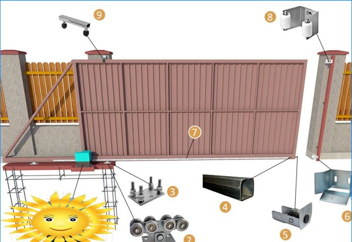 Cancelli scorrevoli fai-da-te: design, disegni, schemi