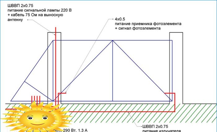 Cancelli scorrevoli fai-da-te: design, disegni, schemi