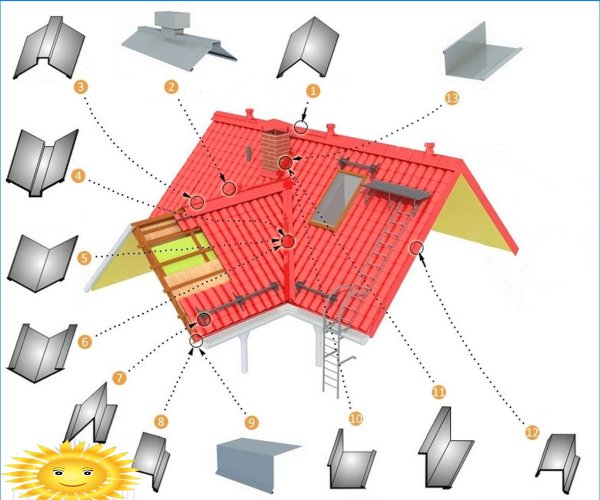 Costruzione e installazione di coperture con giunti a doppia aggraffatura