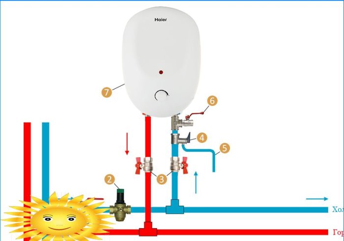 Installazione Scaldabagno Elettrico Fai-da-te: Schemi Di Collegamento