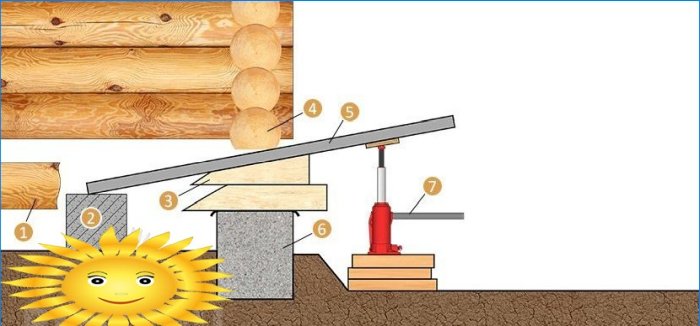 Riparazione di una casa in legno: sostituzione dei cerchioni inferiori