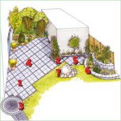 Una piccola composizione da giardino