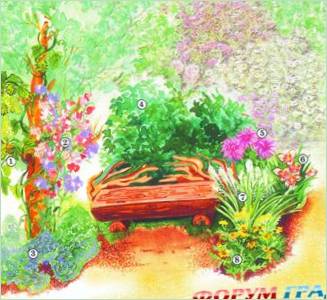 Decorazione della panchina da giardino