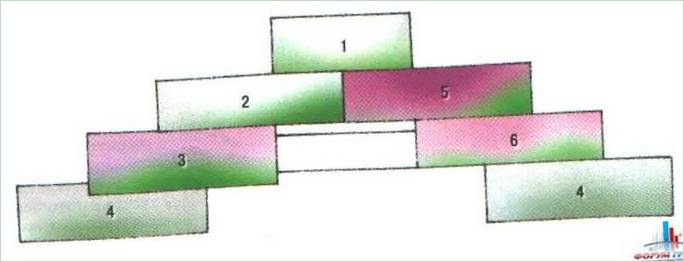 Schema per la decorazione dell'aiuola su una panchina da giardino