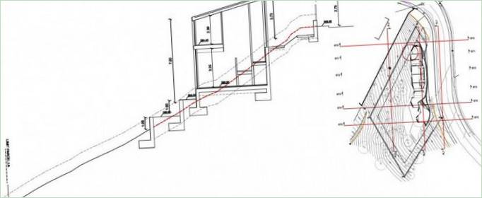 Disposizione delle scale