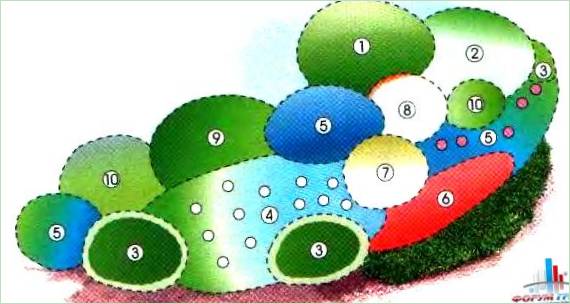 Schema di un giardino fiorito con un piccolo albero