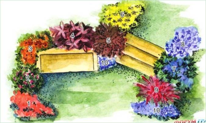 Decorazione della panchina da giardino
