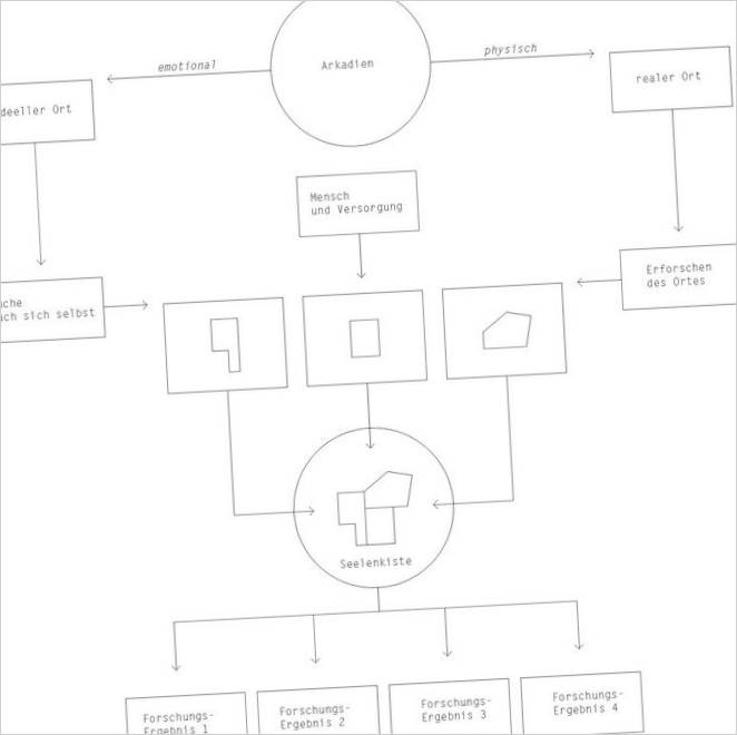 Schema di montaggio della casetta - Immagine 01