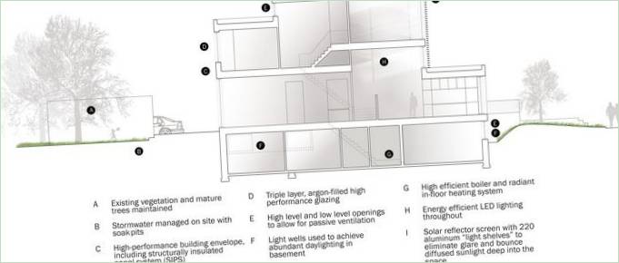 Schema planimetrico della casa famiglia Counterpoint House