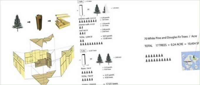 Calcolo dei materiali per la costruzione di case ecologiche