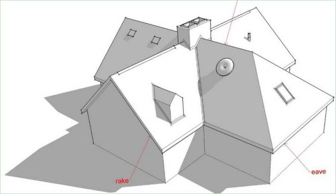 Gli elementi del tetto di una casa in legno: il colmo, la grondaia e il bordo del timpano