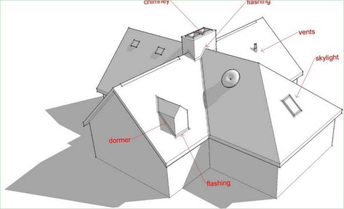 Dettaglio del tetto della casa in legno: l'apertura del tetto