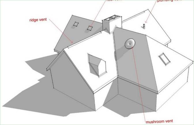 La struttura del tetto di una casa in legno: le fessure di ventilazione