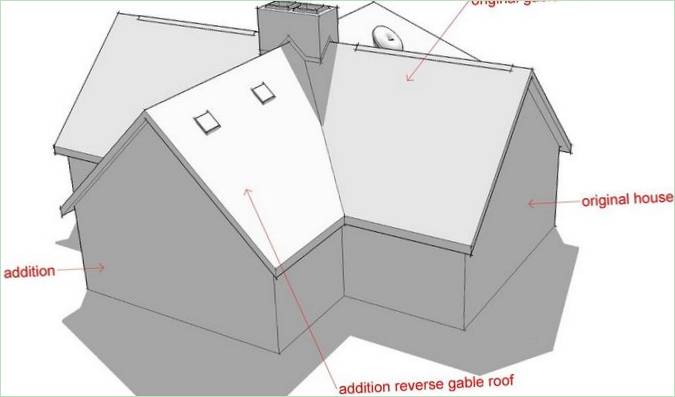 Elementi del tetto di una casa in legno. Design della casa